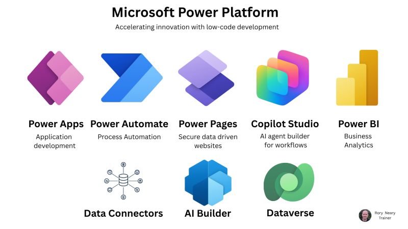 AI Builder Microsoft 