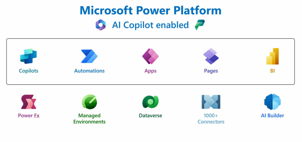 Power Pages