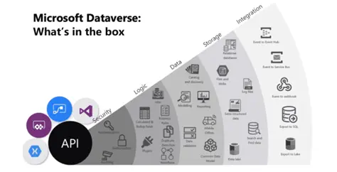 Microsoft Power Platform Suite